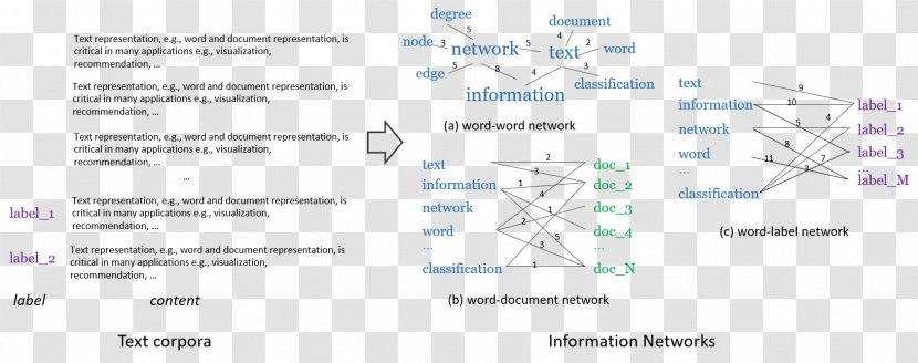 Document Technology Line Transparent PNG