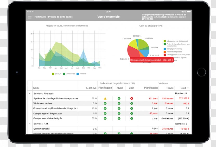 Microsoft Project Portfolio Management SharePoint - Computer Monitor - Performer Transparent PNG