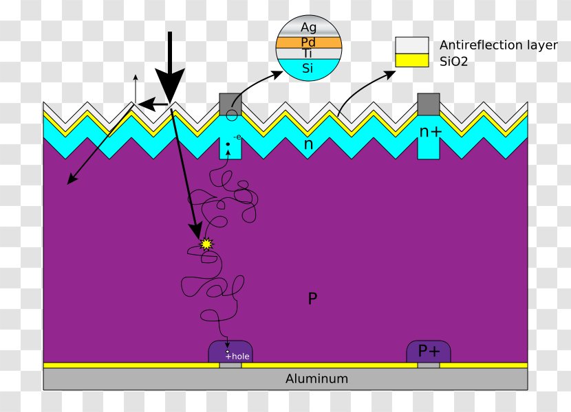 Solar Cell Photovoltaics Panels Energy Polycrystalline Silicon - Cartoon Transparent PNG