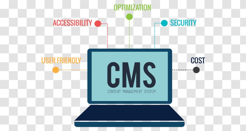 Web Content Management System Clip Art - Organization - Cms Logo Transparent PNG
