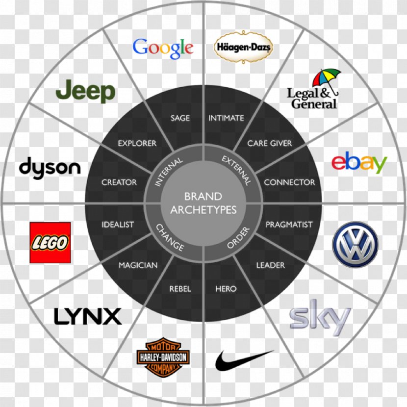 Brand Architecture Archetype Marketing Business - Logo - Car Branding Transparent PNG