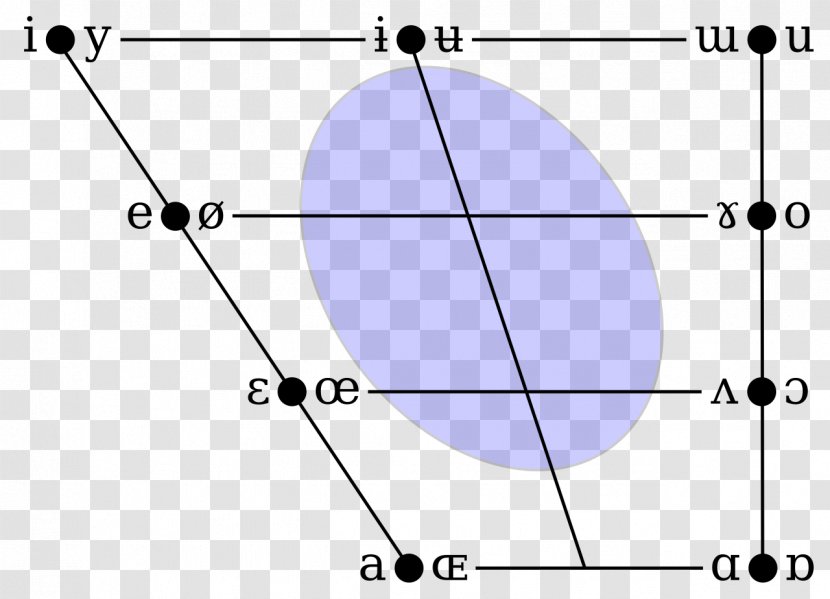 Circle Angle Point Diagram - Text Transparent PNG