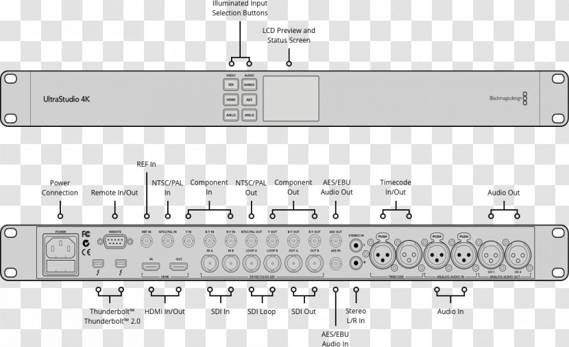 Thunderbolt Blackmagic Design Specification Product Manuals - Text - Dnxhr Codec Transparent PNG