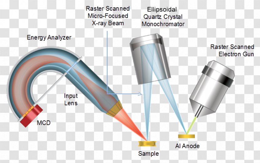 X-ray Photoelectron Spectroscopy Photoemission Auger Electron - Stage Lighting Instrument Transparent PNG