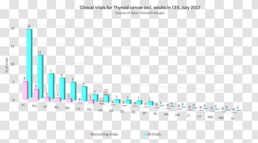 Document Web Analytics Line - Thyroid Cancer Transparent PNG