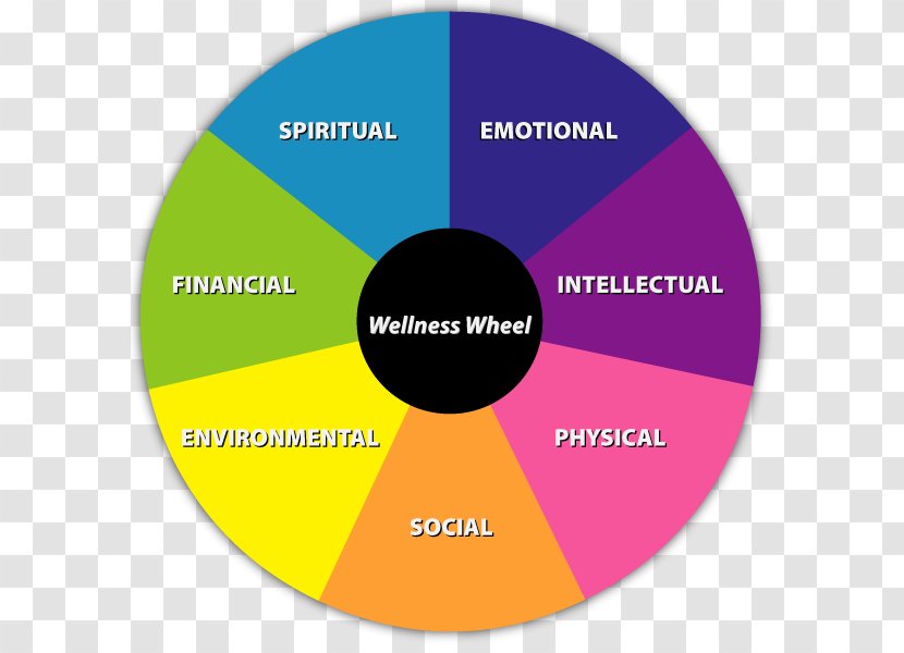 Health, Fitness And Wellness Stress Management Self-care Emotion - Health Transparent PNG