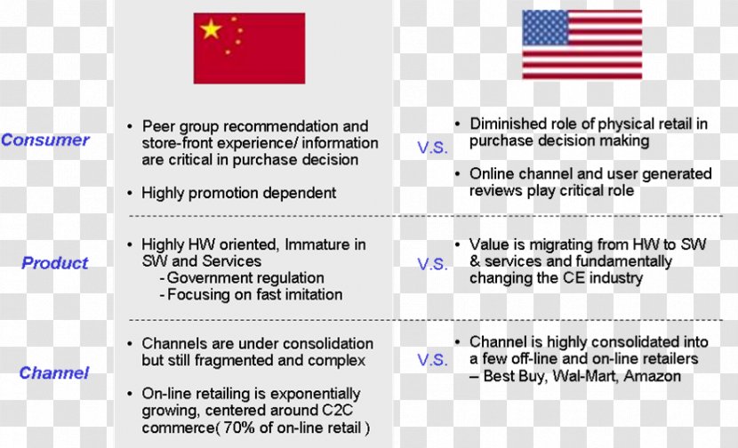 China Brand Consumer Marketing - Text - Chinese Characteristics Transparent PNG