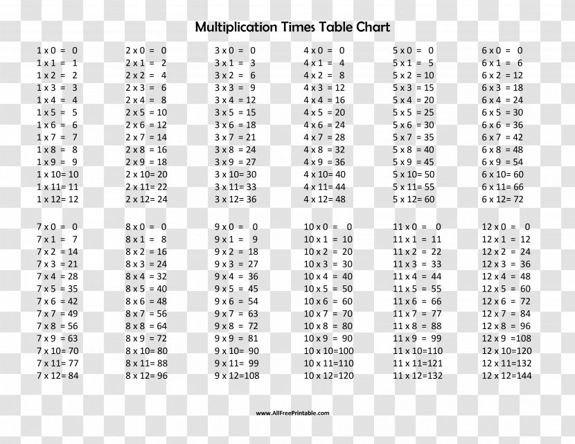 Multiplication Table Mathematics Worksheet - Flower Transparent PNG