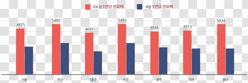 Statistics Medicine Market Research Logo Survey Methodology - Brand - Korea Tourism Transparent PNG