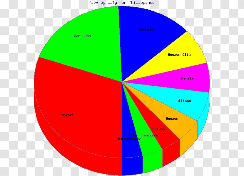 Angle Diagram Circle Graphic Design Point - Area - Pakistan Satellite Channels Transparent PNG