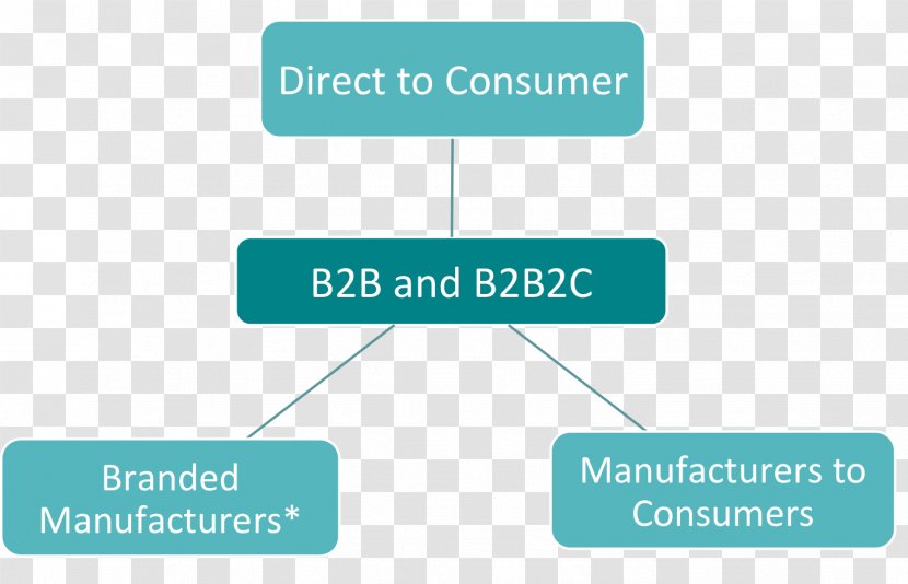 Online Advertising Brand - Diagram - B2b Transparent PNG