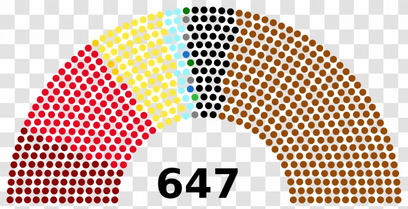 France French Legislative Election, 1837 United Kingdom General 2015 National Convention 1792 - Election Transparent PNG