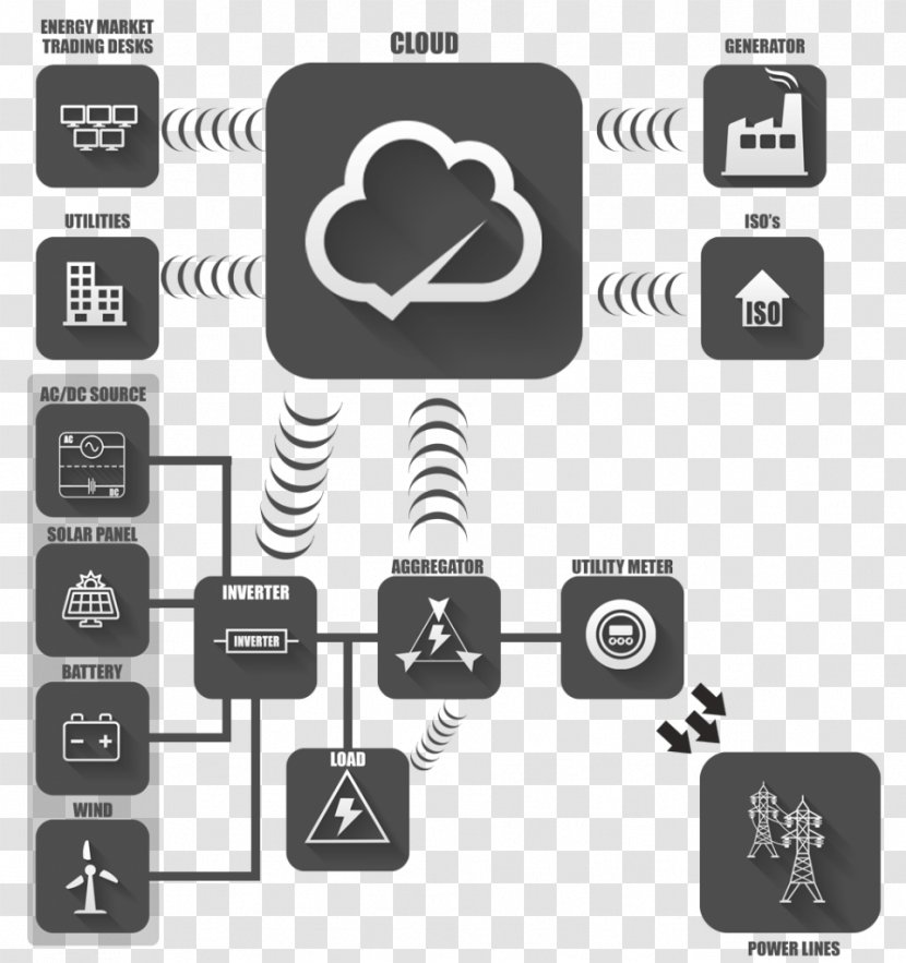 Smart Grid Electrical Energy Development - Multimedia - Presentation Work Transparent PNG