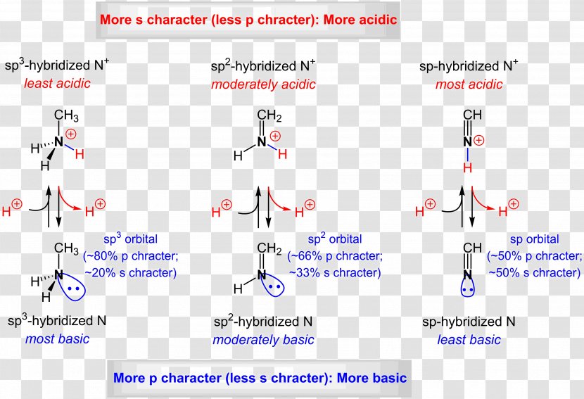 Acid–base Reaction Acid Strength Acidity Function - Area Transparent PNG