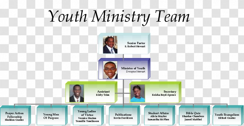 Organizational Chart Communication Structure Youth Ministry - Organization - Curriculum Transparent PNG