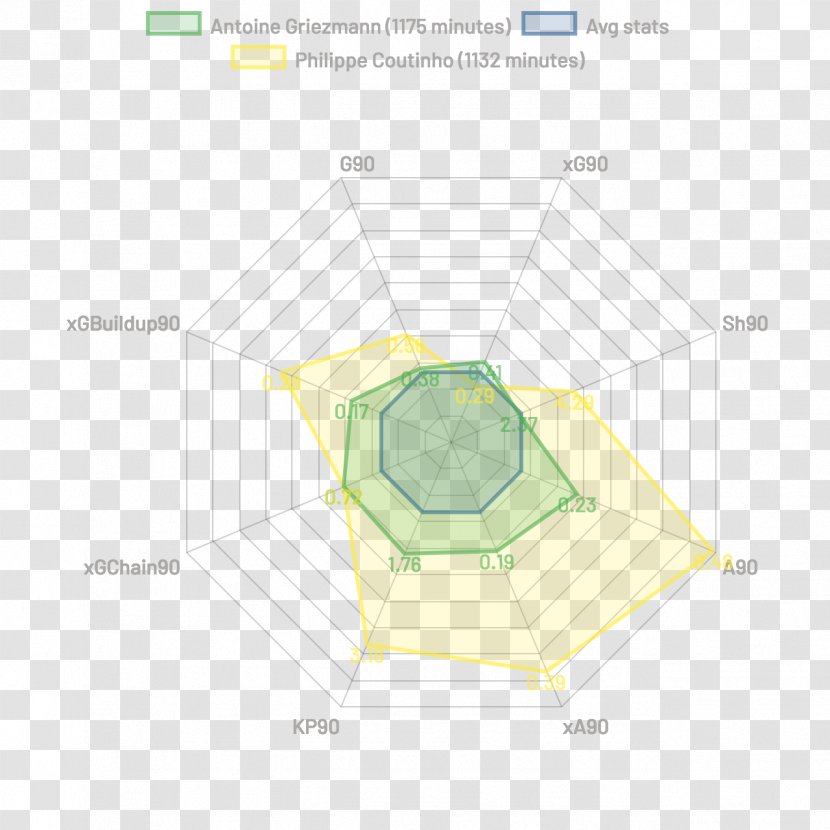 Atlético Madrid Diagram Yellow - Plan - Coutinho Brazil Transparent PNG