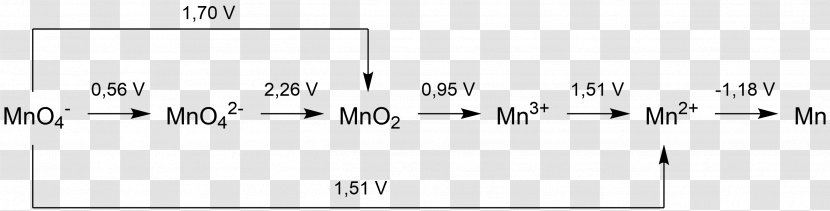 Latimer Diagram Wikimedia Commons Manganese Information Wikipedia - Watercolor - Heart Transparent PNG