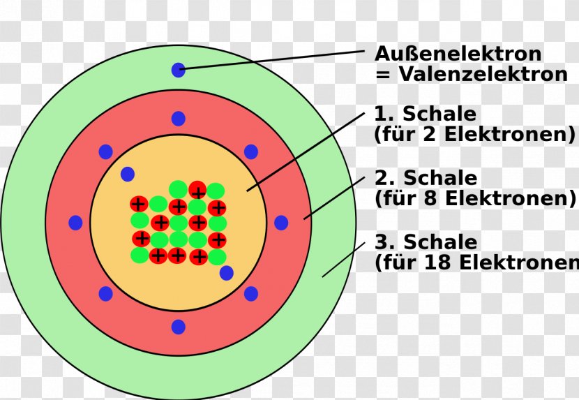 Bohr Model Schalenmodell Periodic Table Krypton Electron Shell - CAFFè Transparent PNG