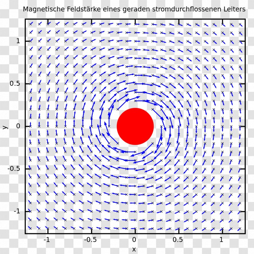 Magnetism Magnetic Field Strength Transparent PNG