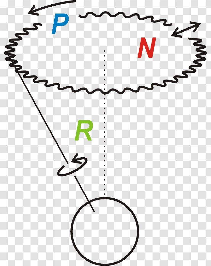 Nutation Precession Rotation Around A Fixed Axis Euler Angles - Earth S - Movement Vector Transparent PNG