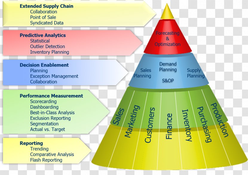 Business Intelligence Diagram Management Process - Marketing - Evolution Transparent PNG