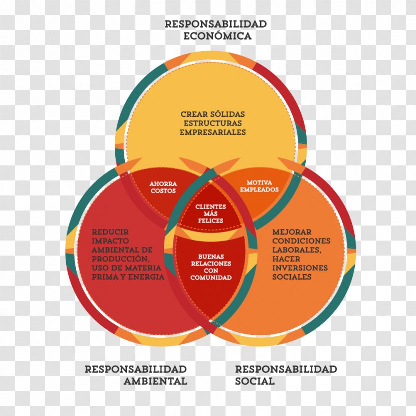 Corporate Social Responsibility Ansvar Empresa Organization - Text - Rse Transparent PNG