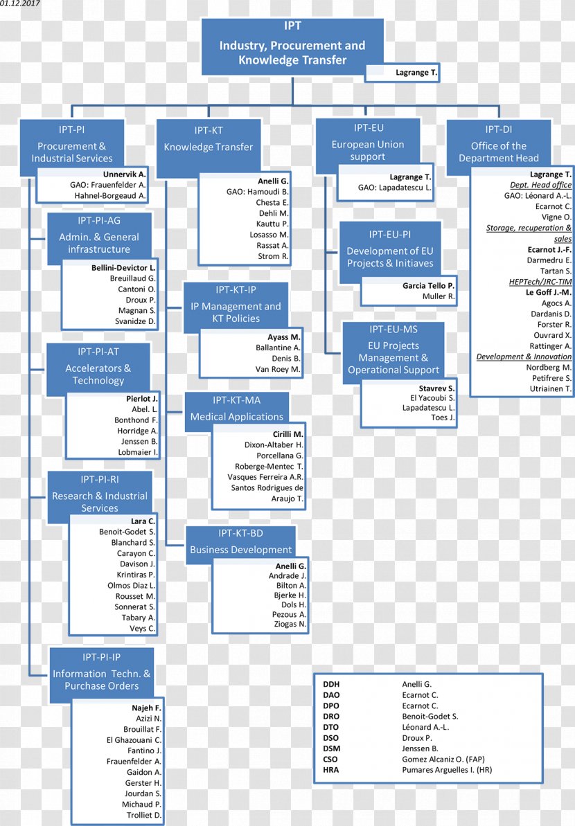 Organization Information CERN Departments Of France System - Agriculture - Indicator Transparent PNG