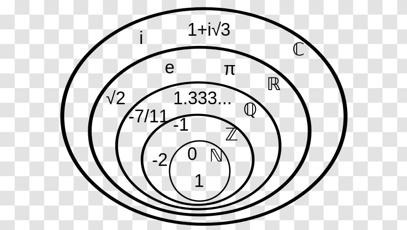 Arabic Wikipedia Mathematics Symbol Numerals - Text - Number Set Transparent PNG