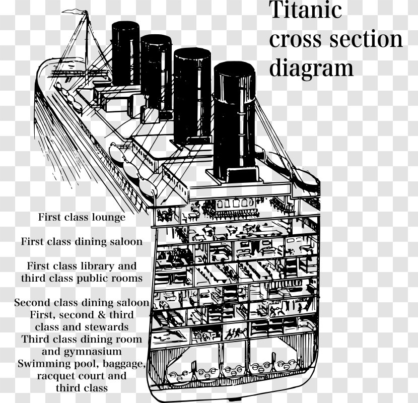 Sinking Of The RMS Titanic Inside Diagram Cutaway Drawing - Rms - Clipart Transparent PNG