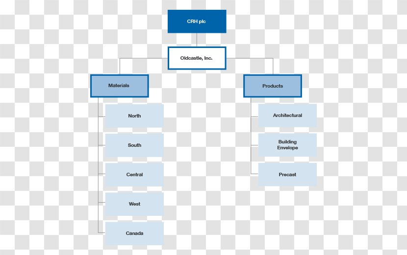 Brand Diagram - Text - Design Transparent PNG