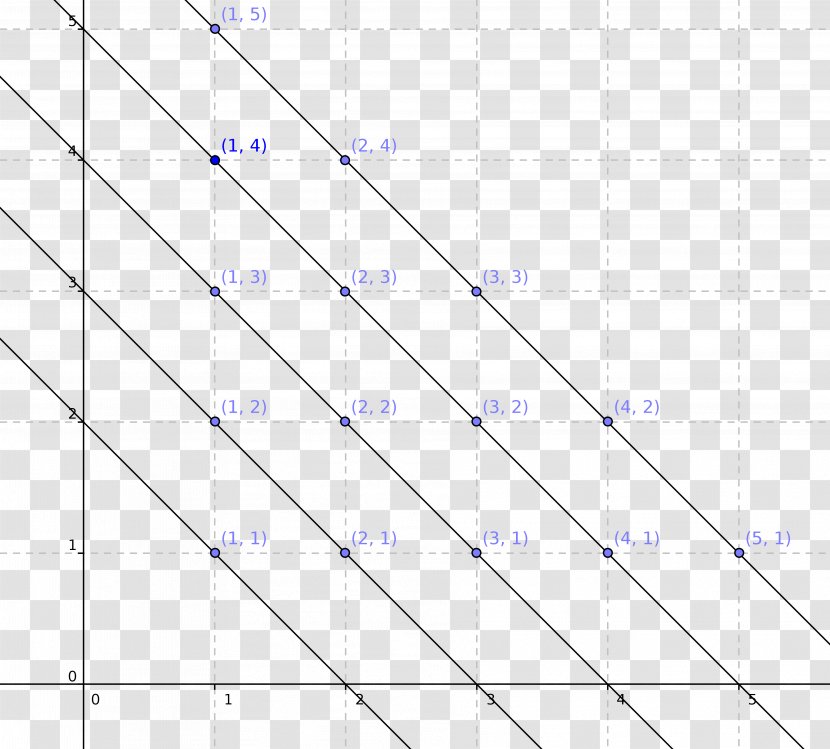 Equivalence Class Relation Angle Binary - Diagram - Math Transparent PNG