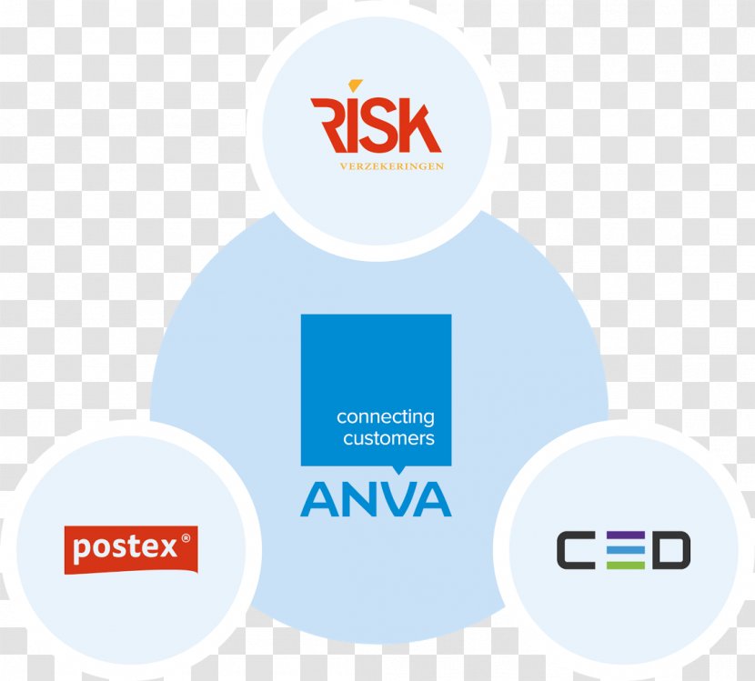 Product Design Logo Brand Organization - Diagram - Risk Factors Transparent PNG