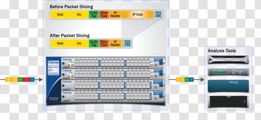 Network Packet Monitoring Computer Software Processor - Ethernet Transparent PNG