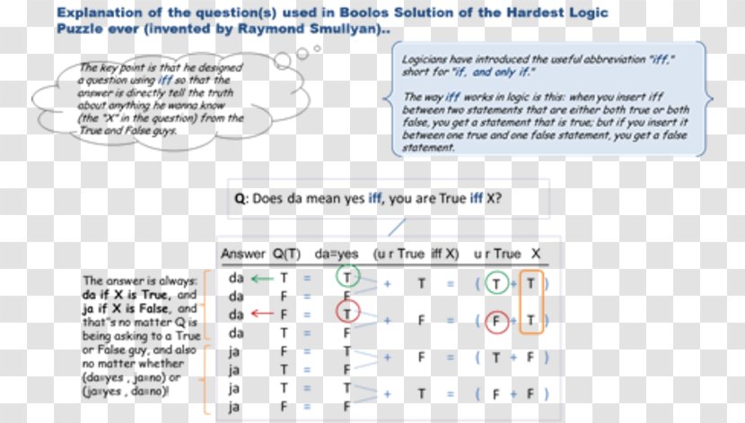 The Hardest Logic Puzzle Ever Riddle Transparent PNG