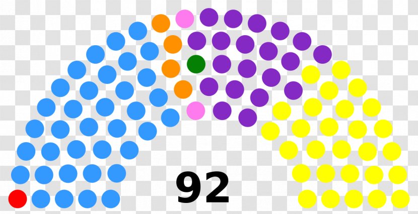 Gujarat Legislative Assembly Election, 2017 Ecuador Deliberative - Buenos Aires Transparent PNG