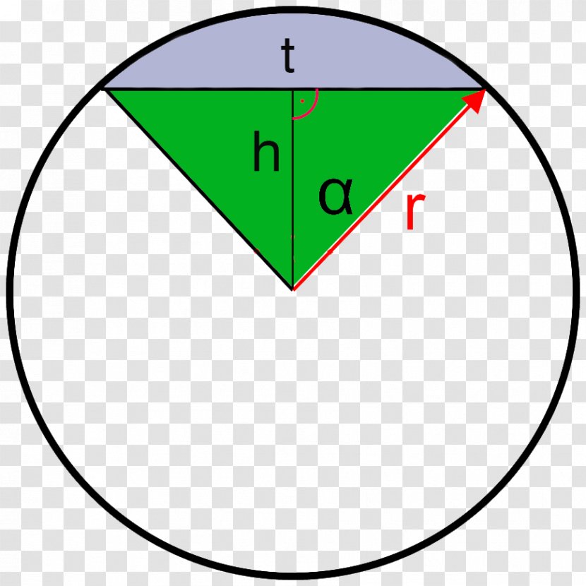 Area Circular Sector Disk Formula Perimeter - Green - Mathematics Transparent PNG