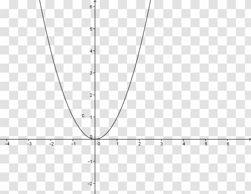 Line Mathematics Black & White Calculation GeoGebra - Watercolor Transparent PNG