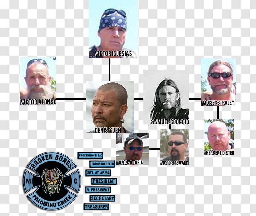 Outlaw Motorcycle Club Outlaws Vagos Transparent PNG