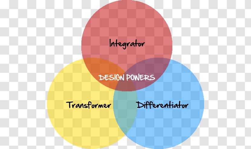 Design Thinking Architecture Business Service - Architectural Engineering - Innovative Transparent PNG