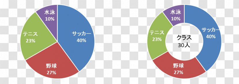 Pie Chart Statistics Circle Bar - Logo - Body Curve Transparent PNG