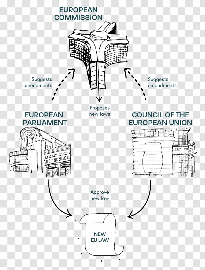 Council Of The European Union After End: Forsaken Destiny Comitology - Parliament - Secrecy Transparent PNG