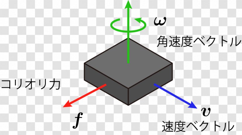 Electronics Line Point Angle - Area Transparent PNG