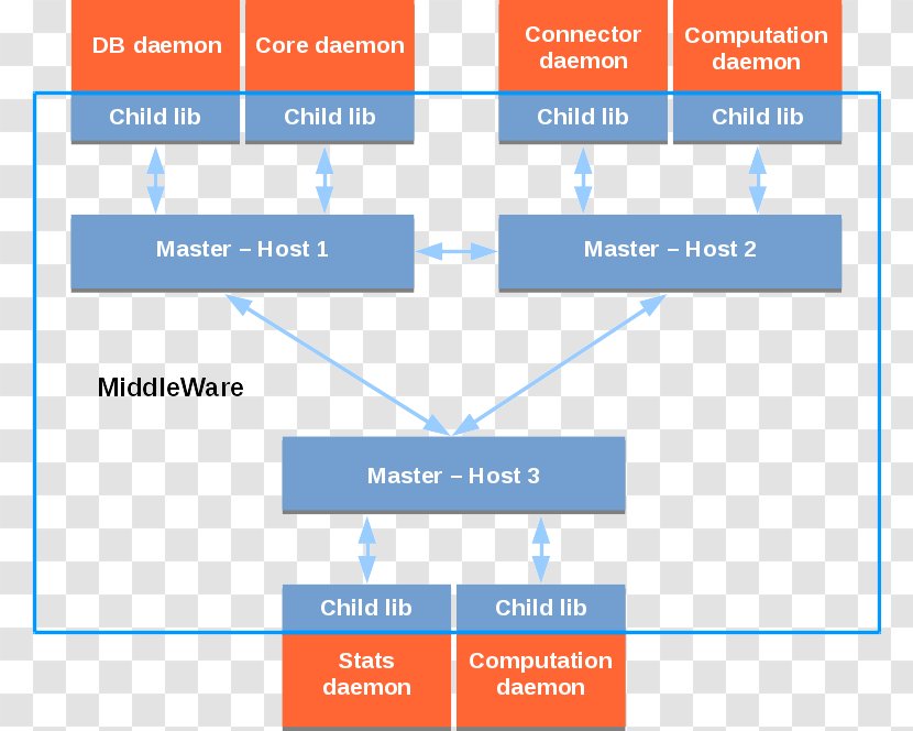 Middleware Computer Software Information Distributed Computing Keyword Tool - Research - Single Source Shortest Path Algorithm Transparent PNG