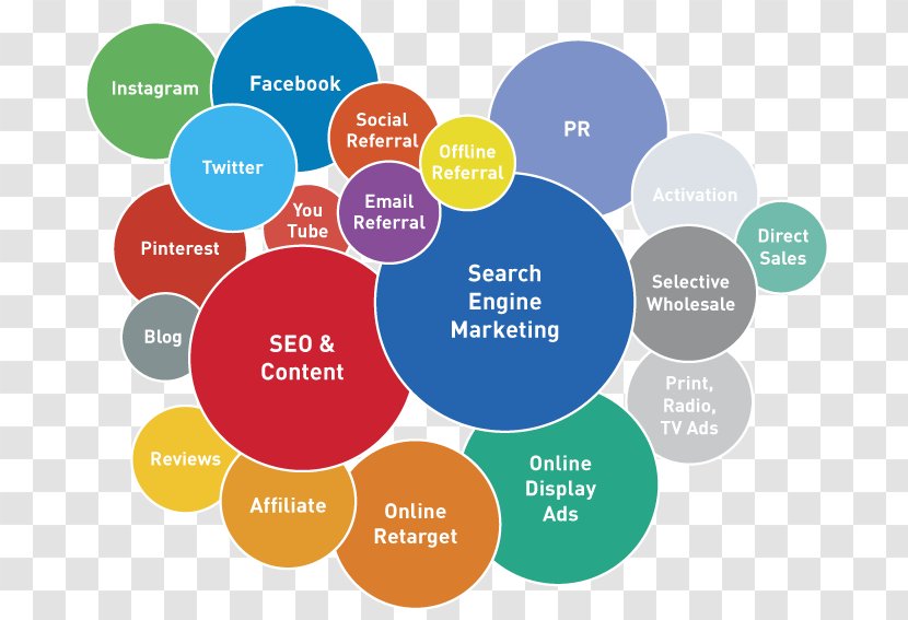 Digital Marketing Business Search Engine Optimization Service - Consultant Transparent PNG