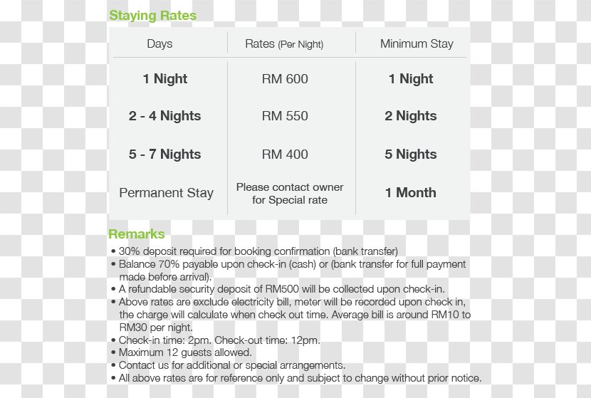 It's Homestay SS2 Petaling Jaya Port Dickson Hotel - Malaysia Transparent PNG