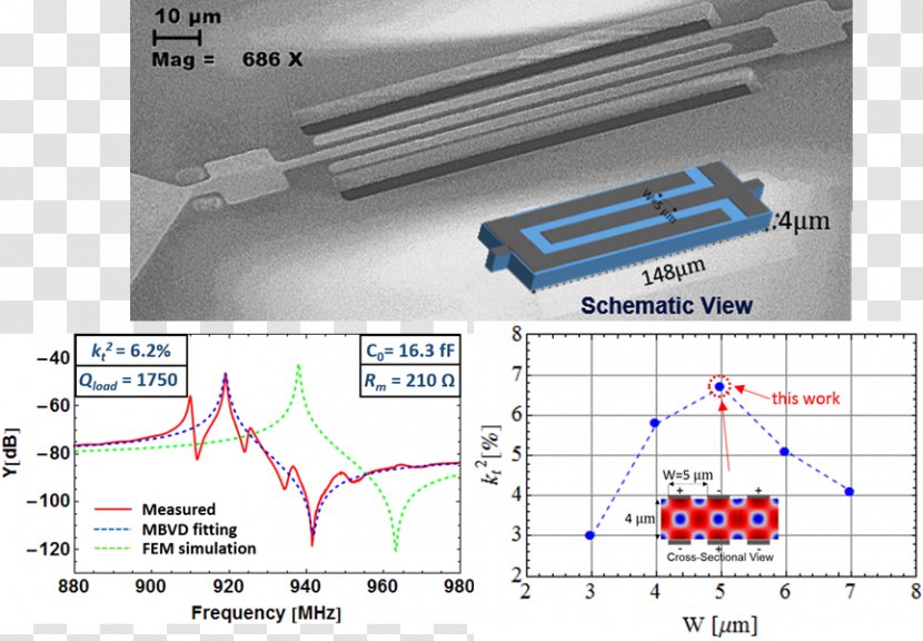 Microelectromechanical Systems Piezoelectricity Sensor Nanoelectromechanical Resonator - Aluminium Nitride - Mems Transparent PNG