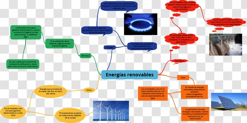 Renewable Energy Energia No Renovable Resource Alternative - Dice Transparent PNG
