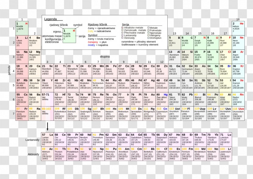 Periodic Table Chemistry Chemical Element Science - Property - Variant Transparent PNG