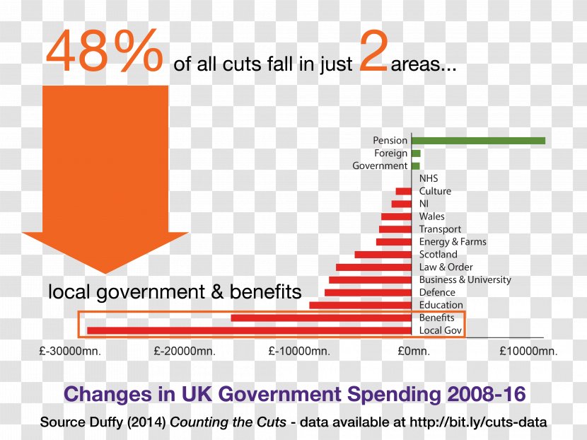 Welfare State Government Spending In The United Kingdom National Health Service Public - Nhs Scotland Transparent PNG