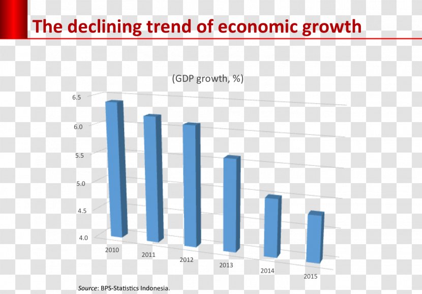 Brand Graphic Design Economy - Rectangle - Economic Growth Transparent PNG